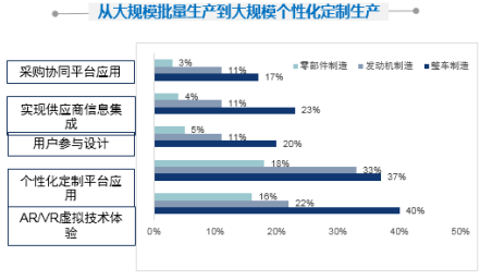 对中国汽车产业链自主可控、安全高效体系建设的思考