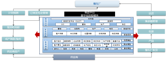 对中国汽车产业链自主可控、安全高效体系建设的思考