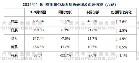 销量，汽车销量,乘用车销量