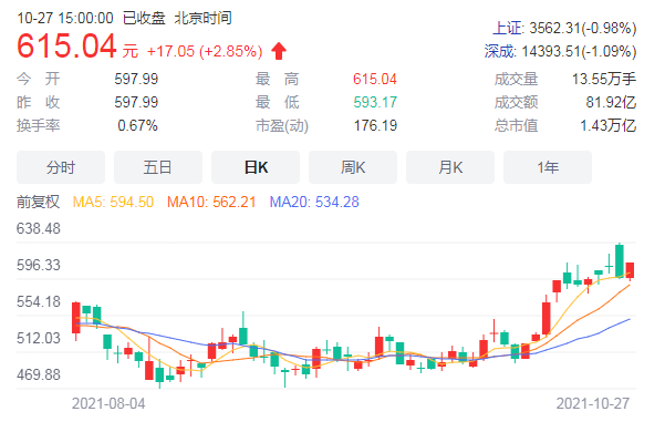 宁德时代Q3财报公布，第三季度稳赚32.67亿