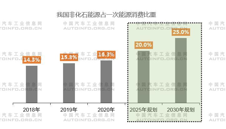 《关于完整准确全面贯彻新发展理念做好碳达峰碳中和工作的意见》解读