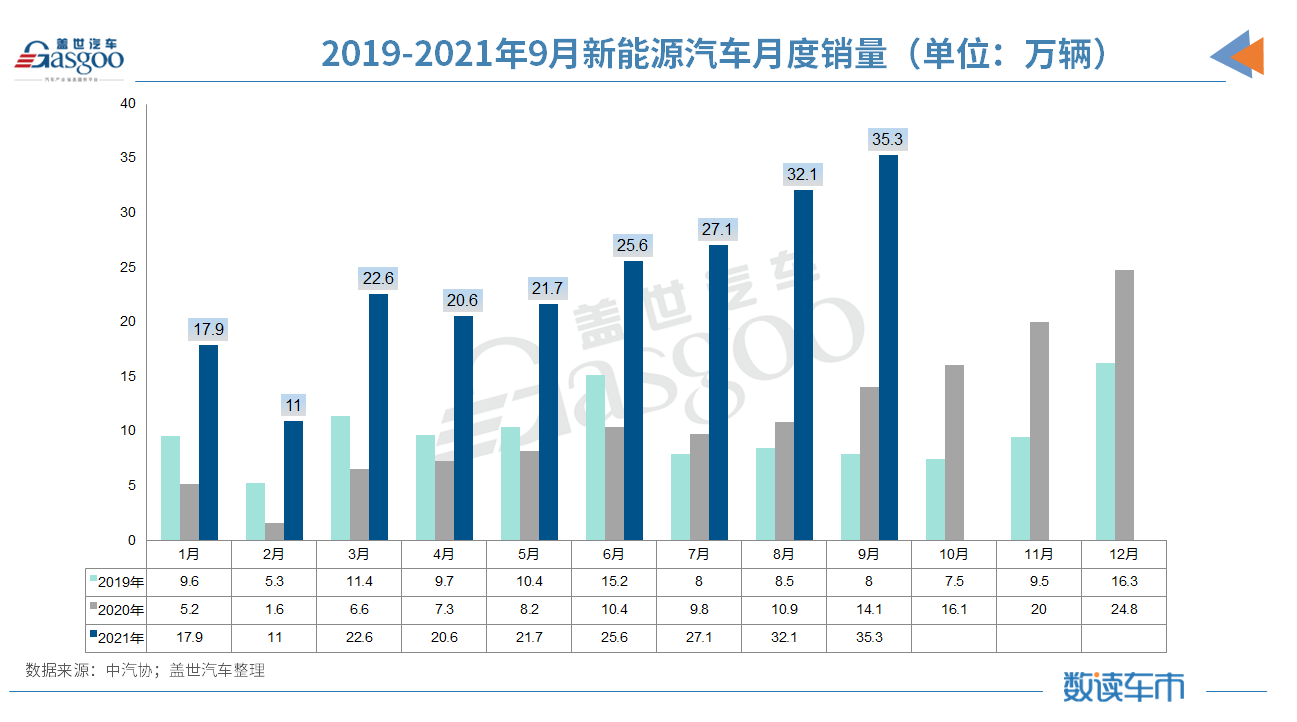 宁德时代三季度净利润大涨130.9%，2021年营收目标翻倍