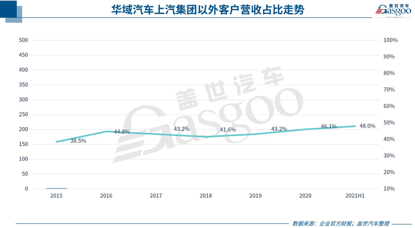 多业务现增势，华域汽车前三季度净利上涨51.56%