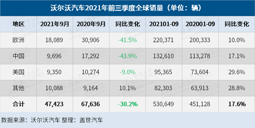 沃尔沃汽车在瑞典正式挂牌上市，每股53瑞典克朗