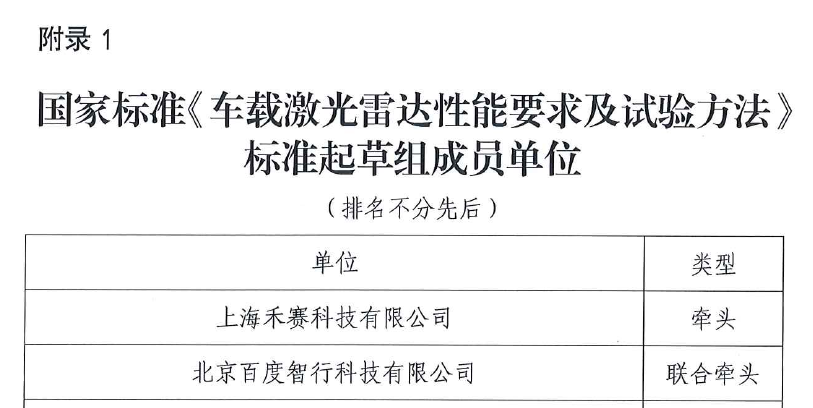 首个车载激光雷达国家标准即将推出，禾赛、百度等领先企业牵头起草