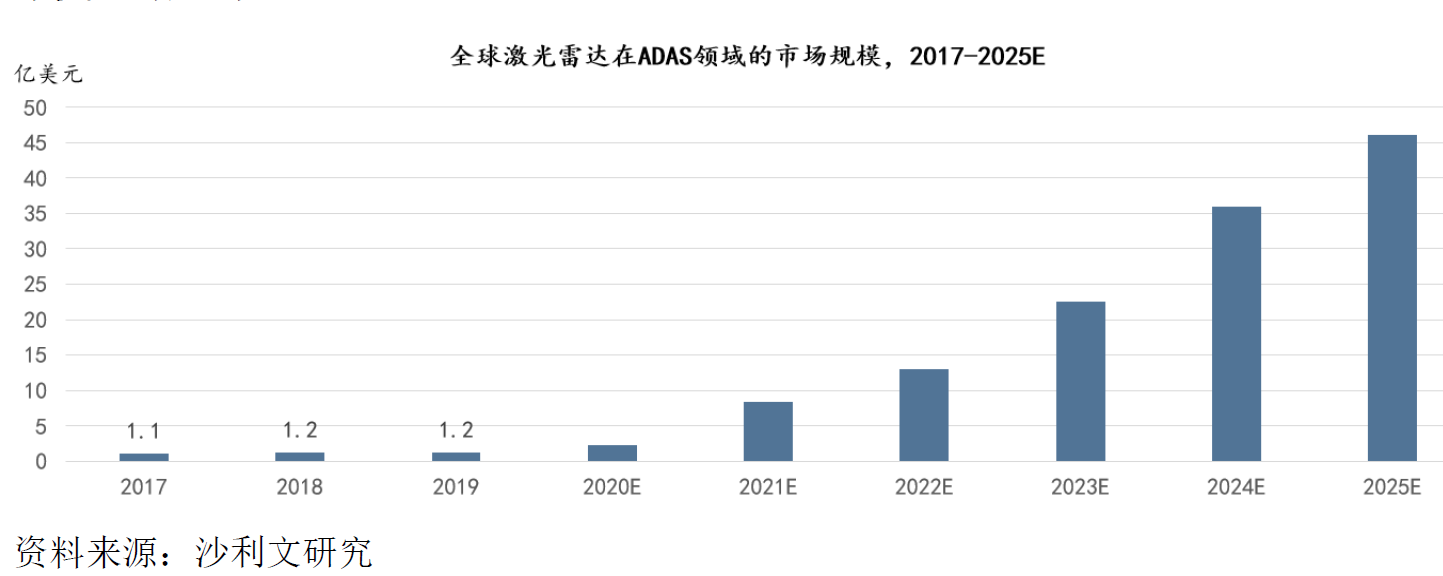 首个车载激光雷达国家标准即将推出，禾赛、百度等领先企业牵头起草