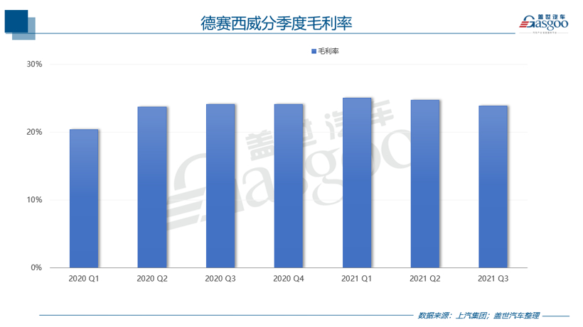 德赛西威Q3营收22.2亿元，整体改善明显