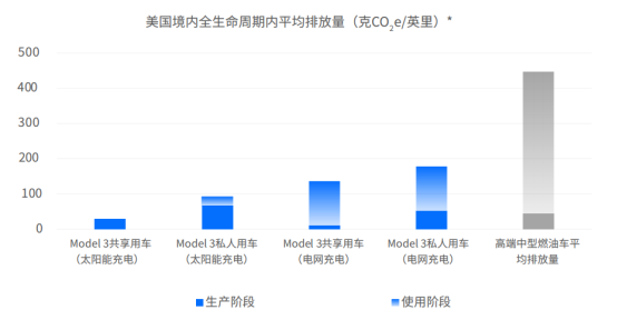 电动汽车，特斯拉，特斯拉