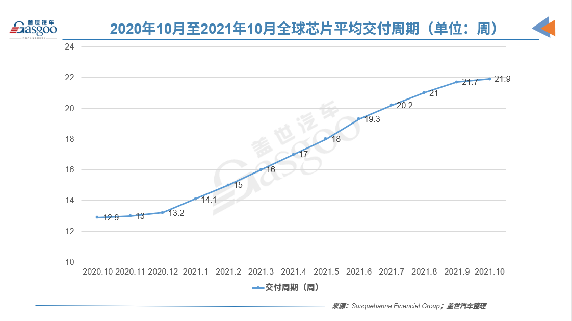 产量，AFS汽车减产数据,全球10月汽车减产量,全球9月减产量