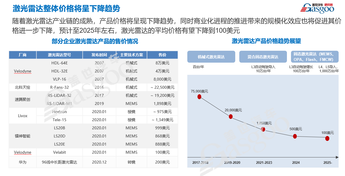 三季度新能源乘用车终端销售数据发布会：预计2021年全年新能源汽车销量将达到240万台