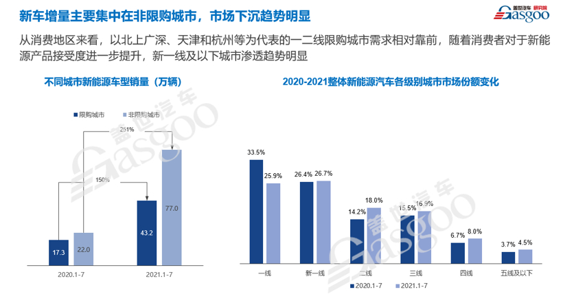 三季度新能源乘用车终端销售数据发布会：预计2021年全年新能源汽车销量将达到240万台