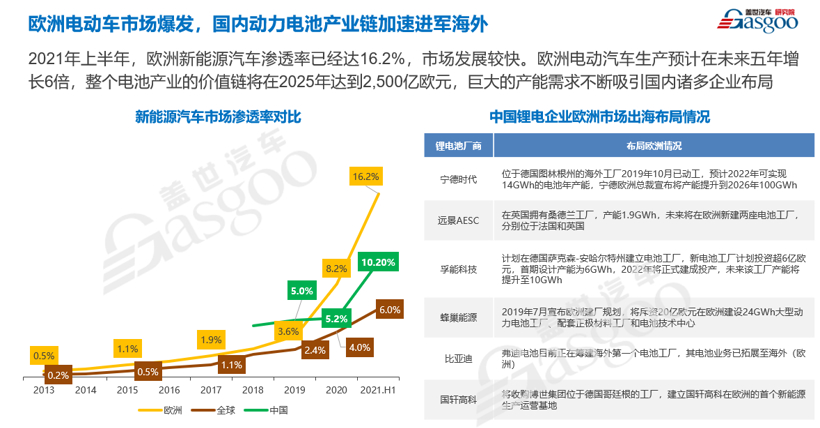 三季度新能源乘用车终端销售数据发布会：预计2021年全年新能源汽车销量将达到240万台