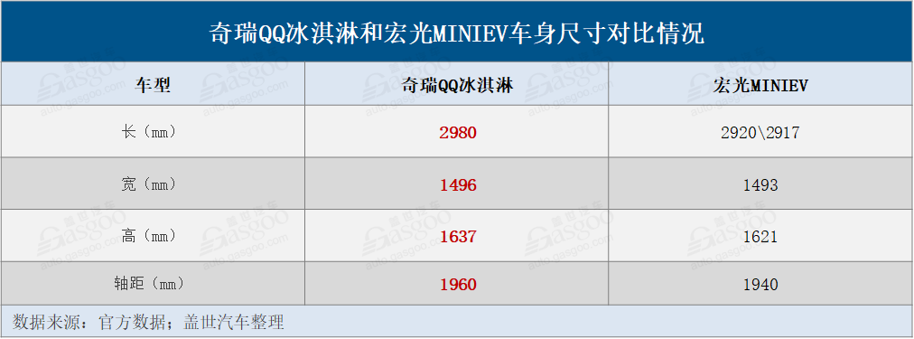 奇瑞QQ冰淇淋,销量,微型电动车