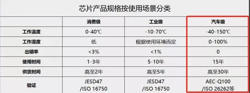 云途半导体