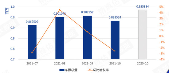 二手车，新车，二手车,纯电动二手车