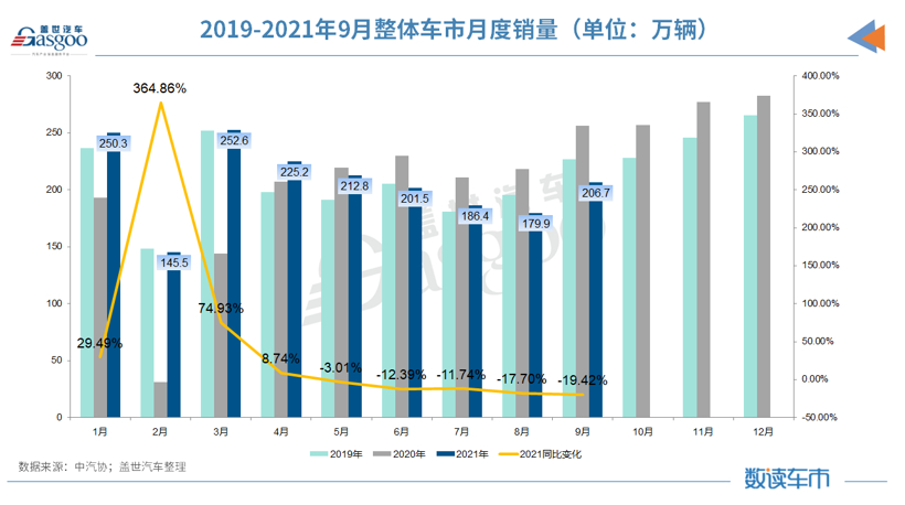 缺芯+少电+原材料涨价，2022年新能源乘用车渗透率还能突破20%？