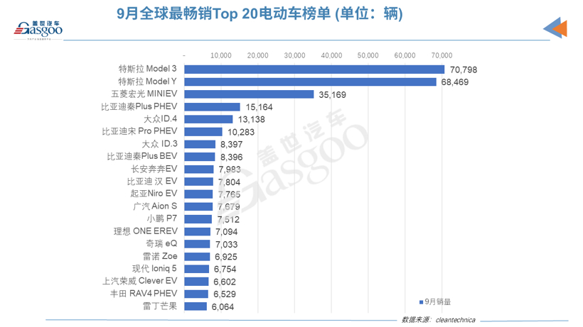 比亚迪10月燃油车占比跌破10%，“禁燃”大计或进入倒计时