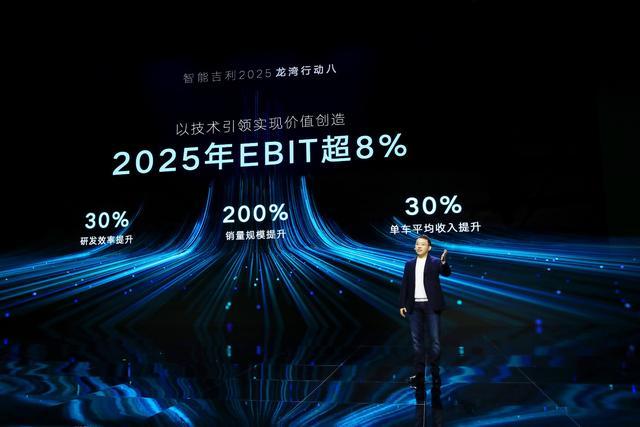 瞄准2025，吉利和长城汽车的差异从此开始？