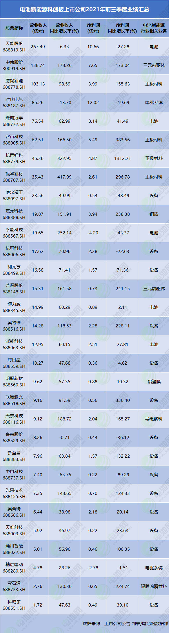 电池，动力电池,新能源