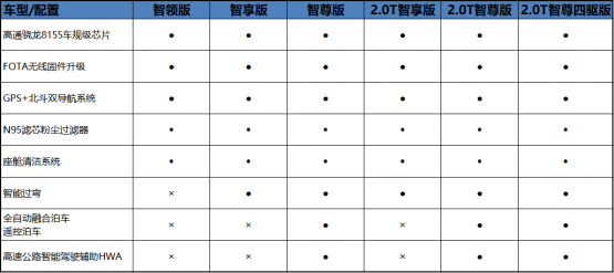 浅析哈弗神兽的越级实力 6款车型哪款才是你的专属？