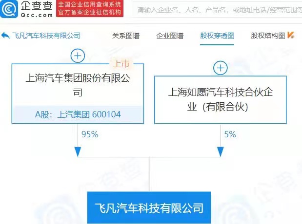 飞凡汽车