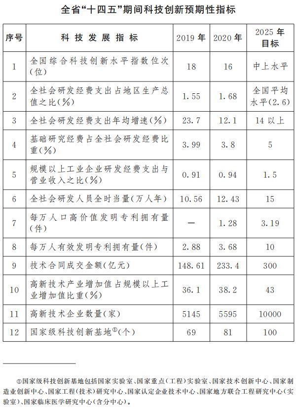 江西：“十四五”重点攻克氢能源、生物质燃料等关键技术