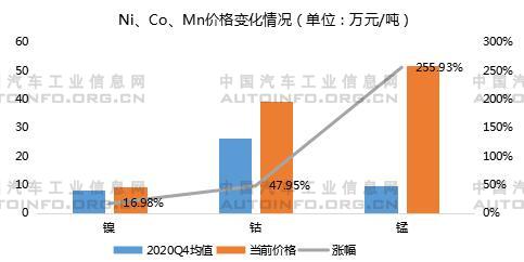 磷酸铁锂电池装车量超过三元电池原因分析