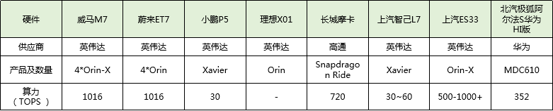 威马M7配置,威马M7激光雷达