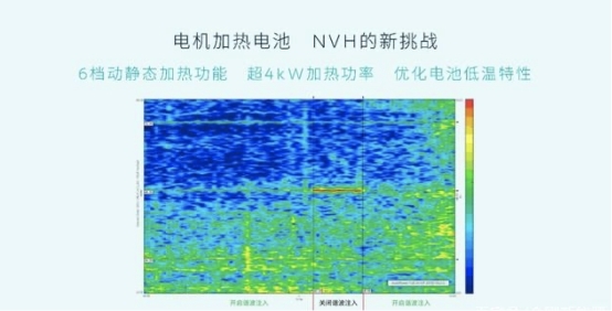 坚持自研三电技术的蔚来汽车 已拿到行业的核心密码