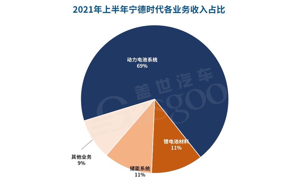 26家自主零部件企业三季报一览：宁德时代、赣锋锂业依旧“凶猛”