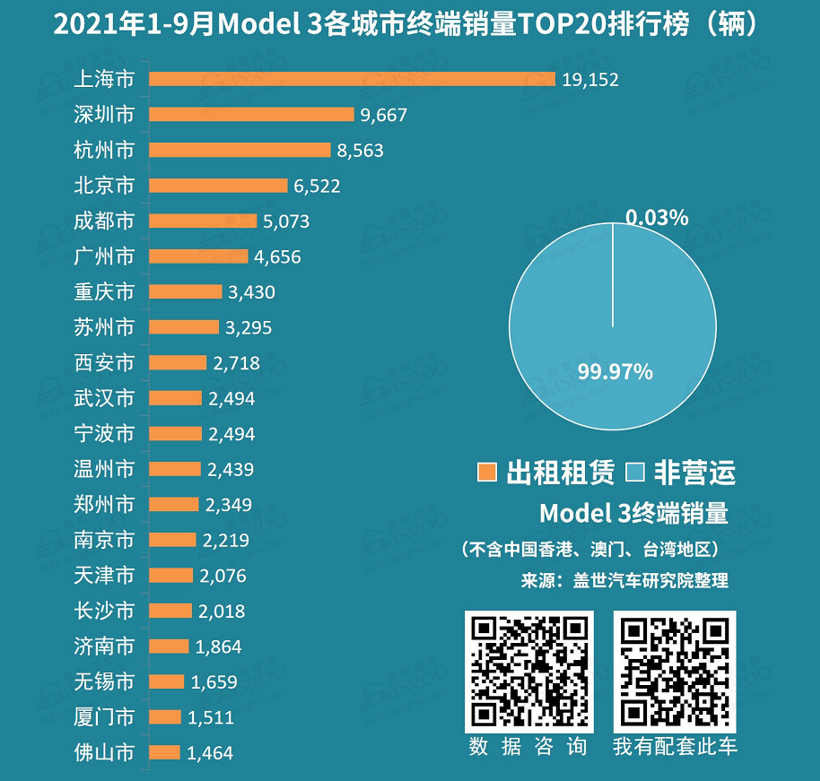 前9个月售车超11万辆，谁在买特斯拉Model 3？