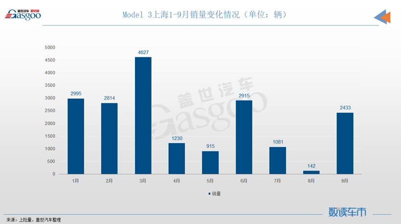 前9个月售车超11万辆，谁在买特斯拉Model 3？