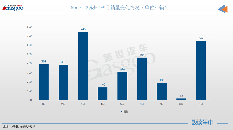 前9个月售车超11万辆，谁在买特斯拉Model 3？