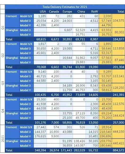 销量，特斯拉，特斯拉股价,特斯拉销量，特斯拉交付周期，比亚迪销量