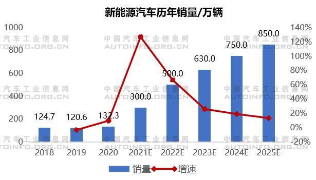 新能源电驱动系统发展分析