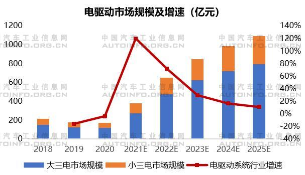 新能源电驱动系统发展分析