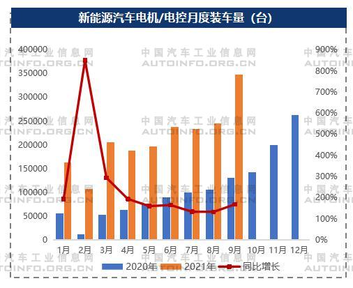 新能源电驱动系统发展分析