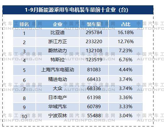 新能源电驱动系统发展分析