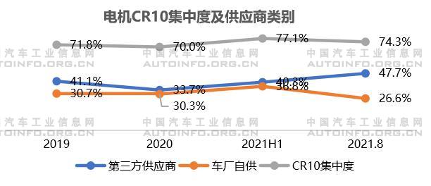 新能源电驱动系统发展分析