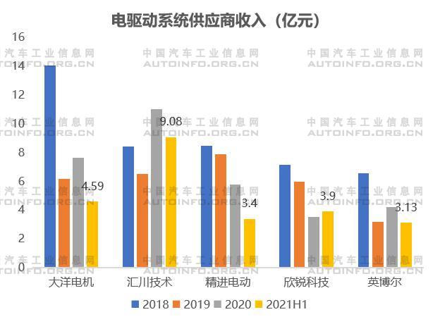 新能源电驱动系统发展分析