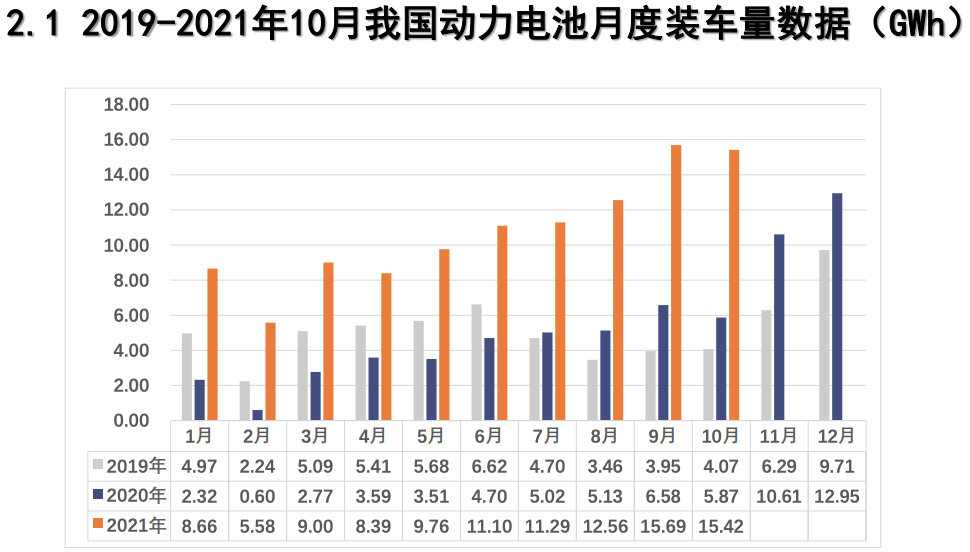 产量，电池，动力电池装车量,动力电池装车量排名，动力电池产量