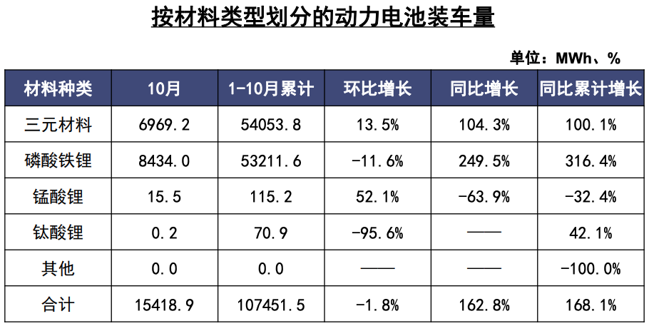 产量，电池，动力电池装车量,动力电池装车量排名，动力电池产量