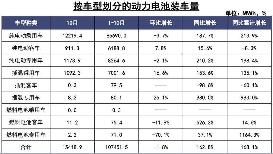 产量，电池，动力电池装车量,动力电池装车量排名，动力电池产量