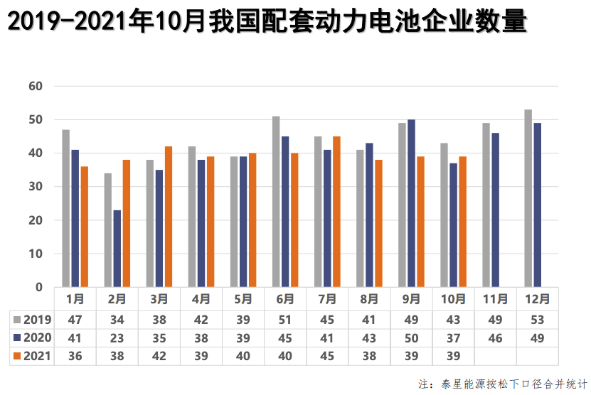 产量，电池，动力电池装车量,动力电池装车量排名，动力电池产量