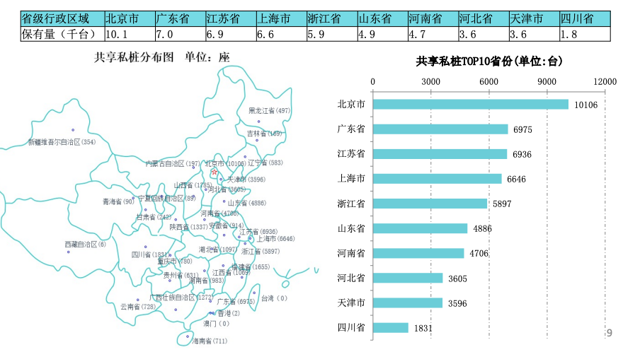 充电联盟：全国充电桩保有量225.3万台 同比增加50.4%