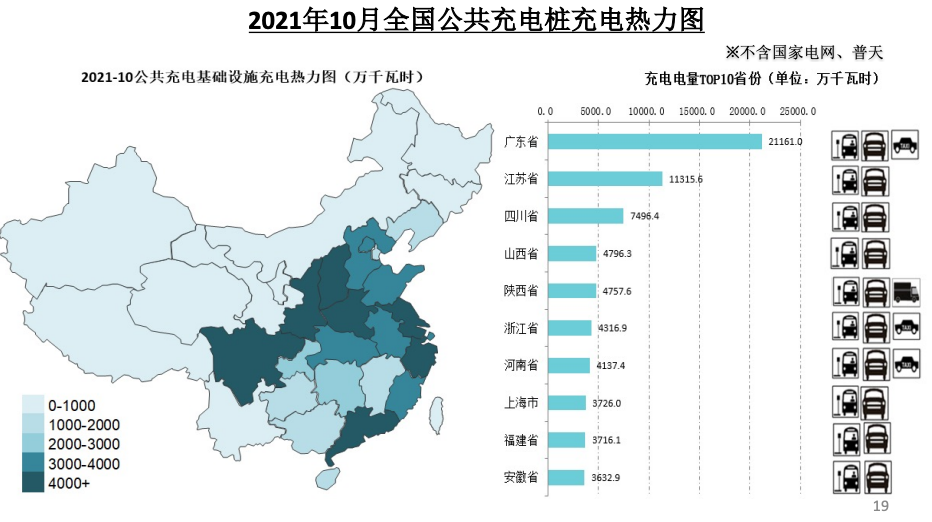 充电联盟：全国充电桩保有量225.3万台 同比增加50.4%