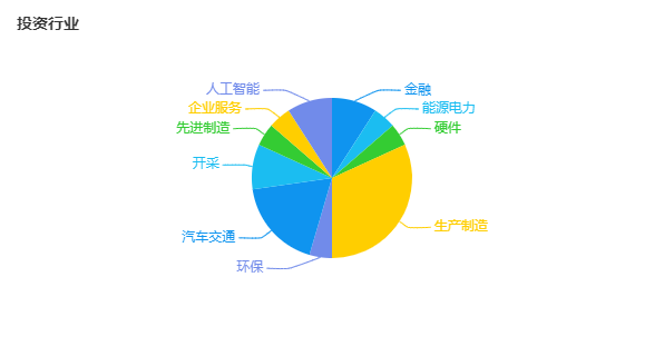 宁德时代，电池，宁德时代买矿,宁德时代投资企业，宁德时代造车