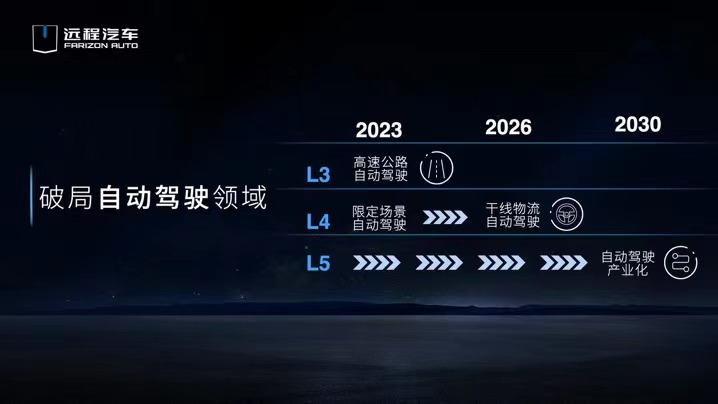 换电重卡2024年上市，远程汽车欲打造中国商用车新势力