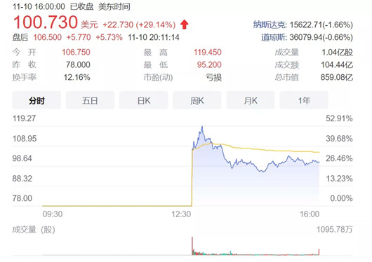 刚刚上市的Rivian，并不想当“特斯拉杀手”