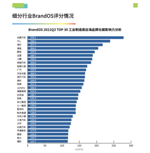 终端销量超2020全年、新能源翻番，上汽乘用车10月销量创多项新纪录